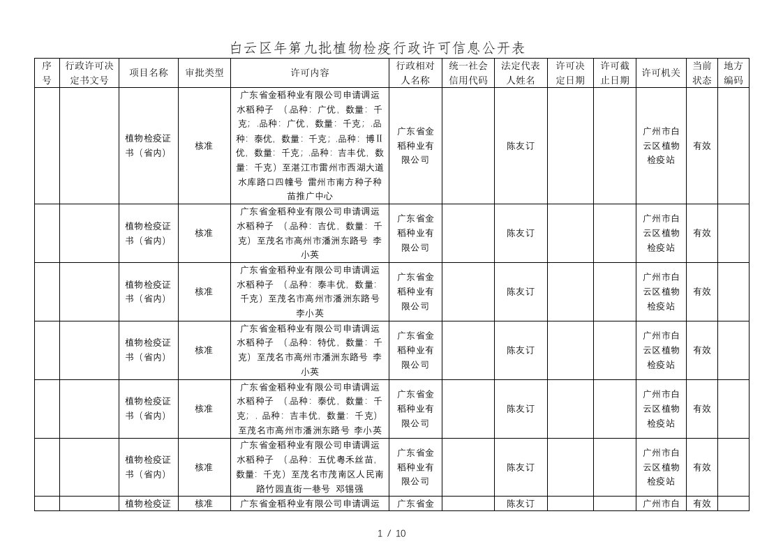 白云区2019年第九批植物检疫行政许可信息公开表