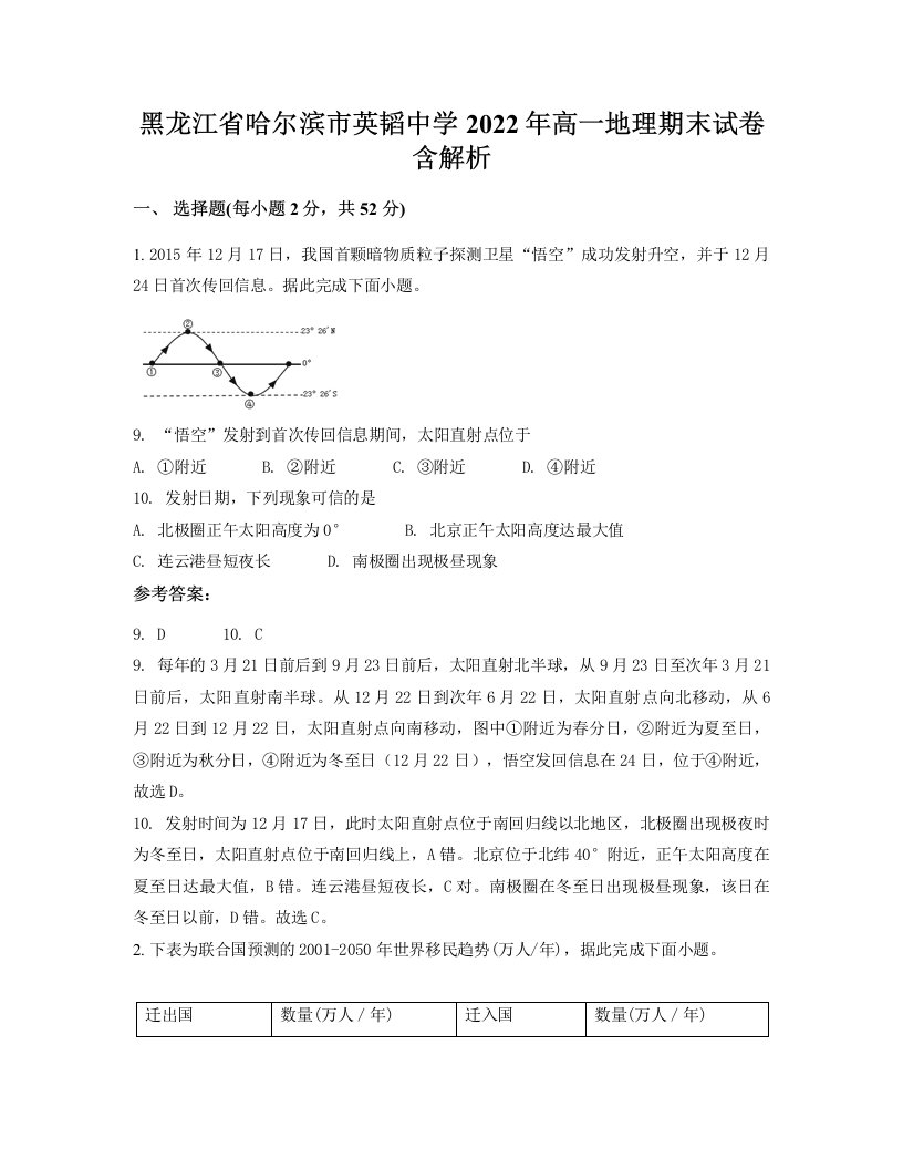 黑龙江省哈尔滨市英韬中学2022年高一地理期末试卷含解析