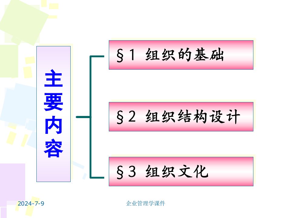 新编企业管理学课件第二章企业组织与文化精品