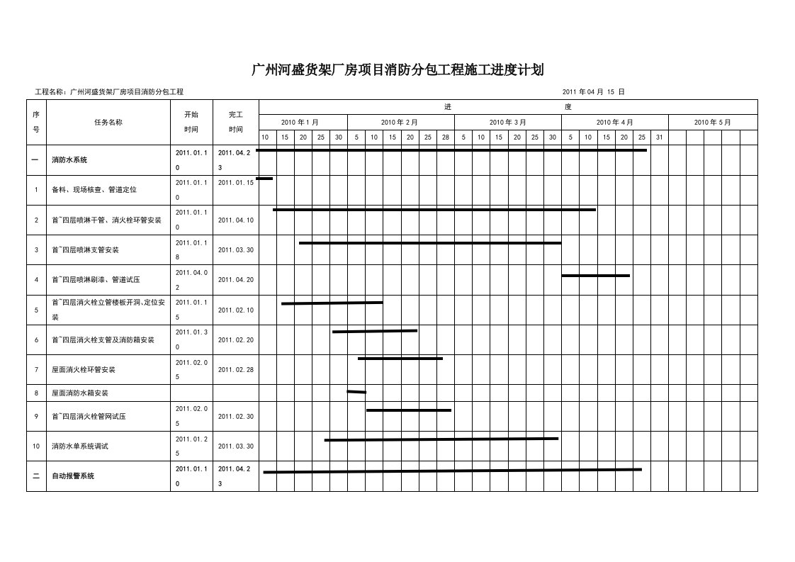 消防工程施工进度计划