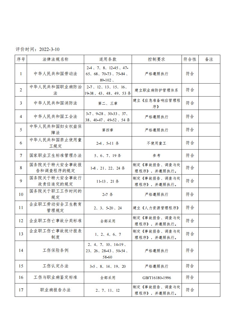 法律法规清单、合规性评价报告