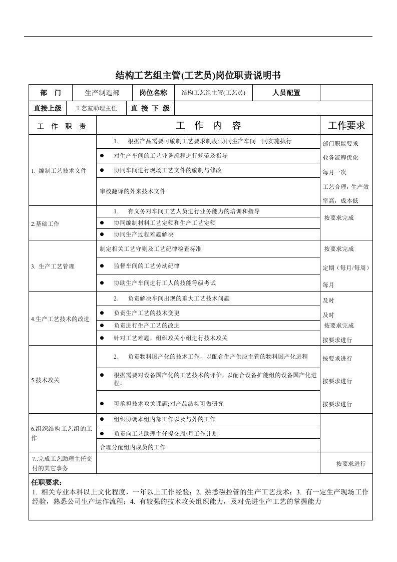 【管理精品】结构工艺组主管(工艺员岗位职责说明书