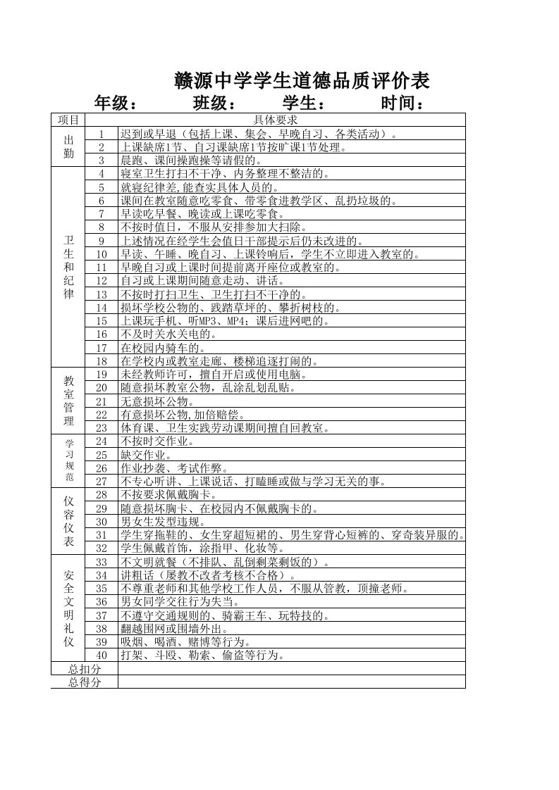 道德品质评价表