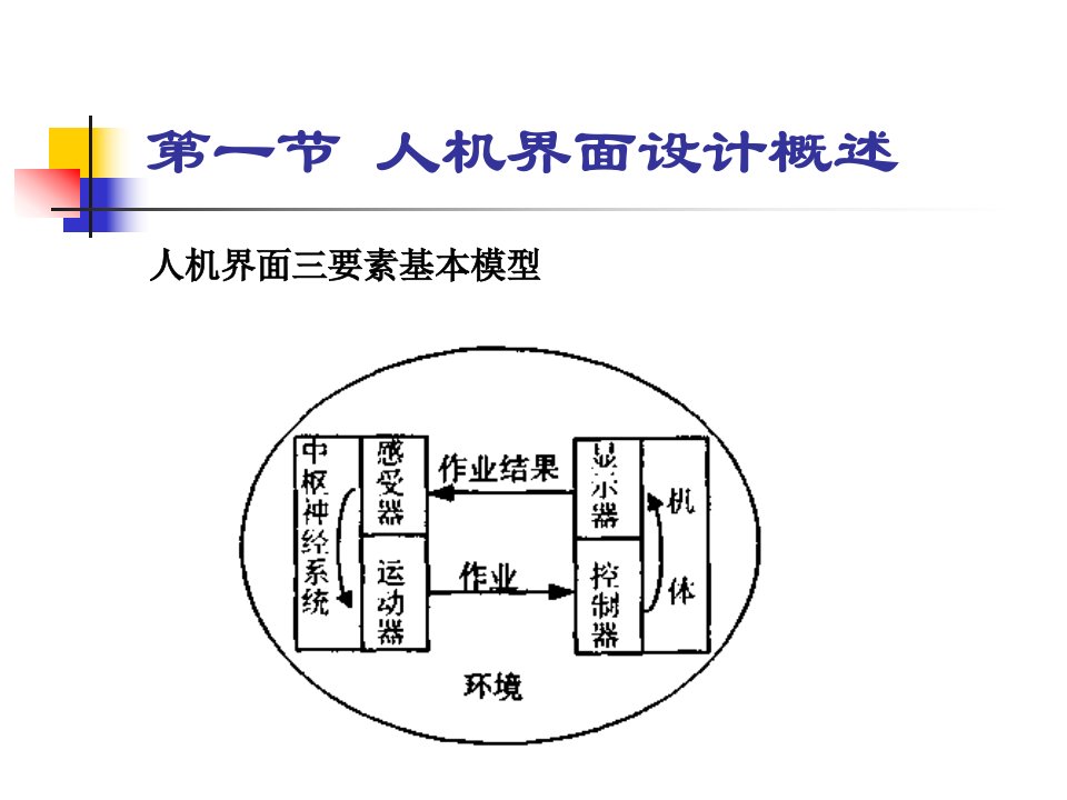 人因工程第14章人机界面设计