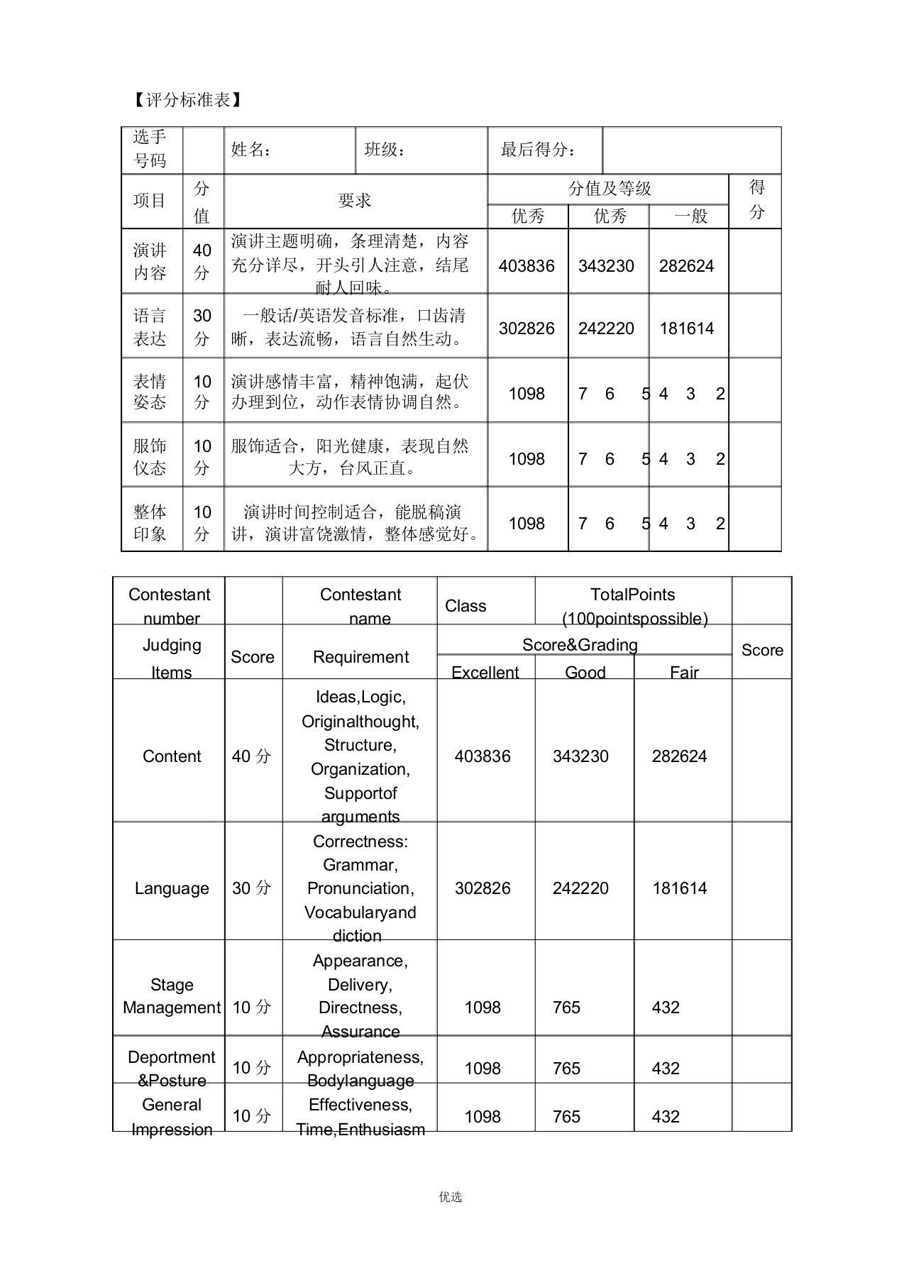 英文演讲比赛评分标准(中英文)