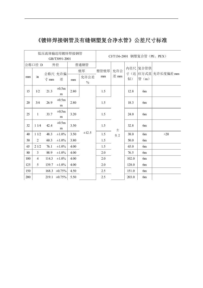 《镀锌焊接钢管及有缝钢塑复合净水管》公差尺寸标准