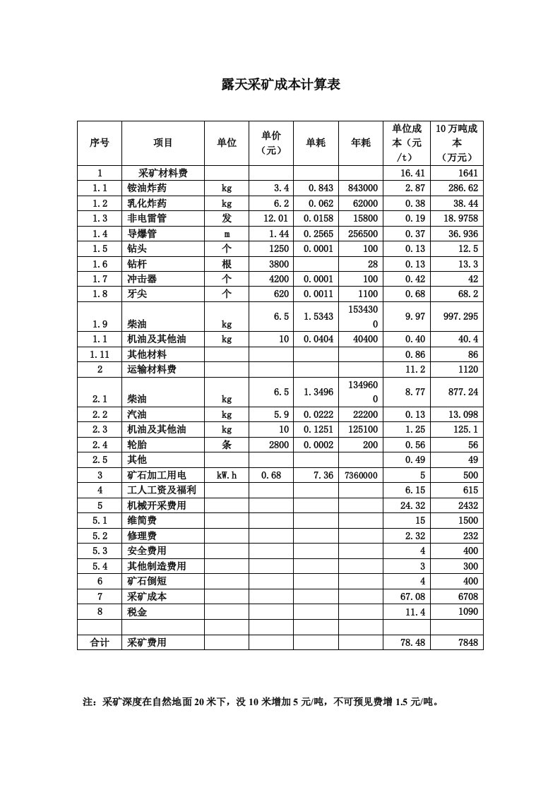 露天采矿成本计算表