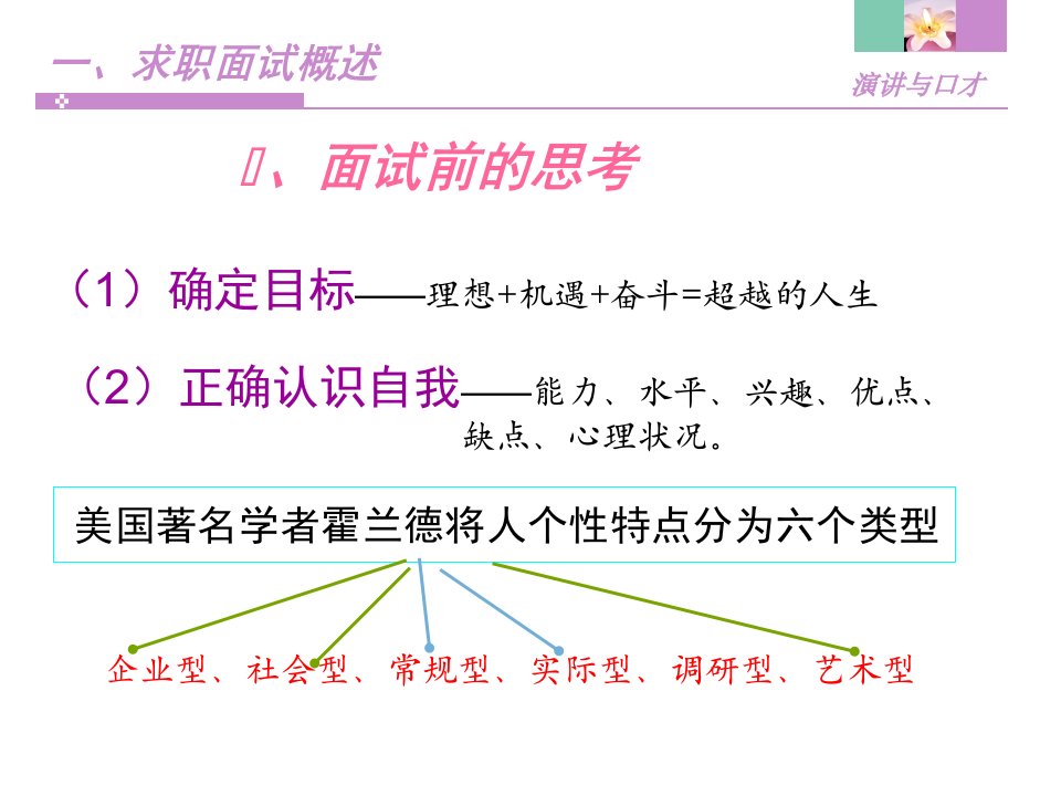 求职面试语言技巧培训教材PPT30张课件