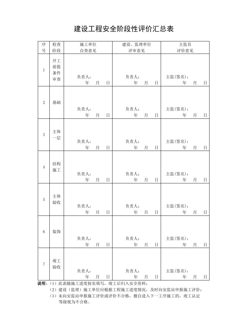 建筑工程安全阶段性评价汇总表