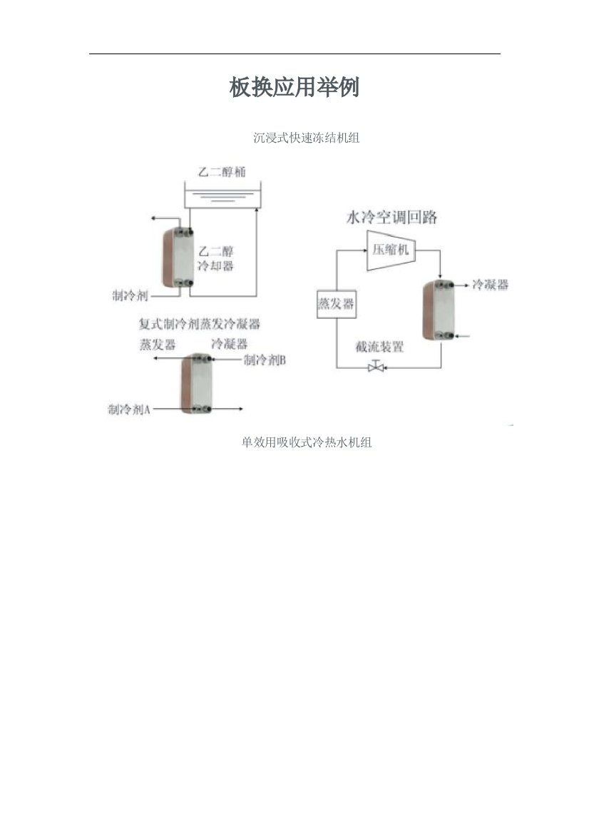 板换应用举例