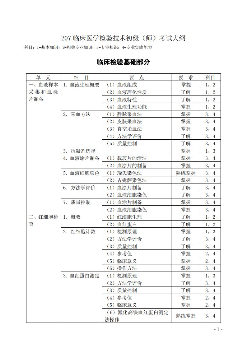 207临床医学检验技术初级（师）