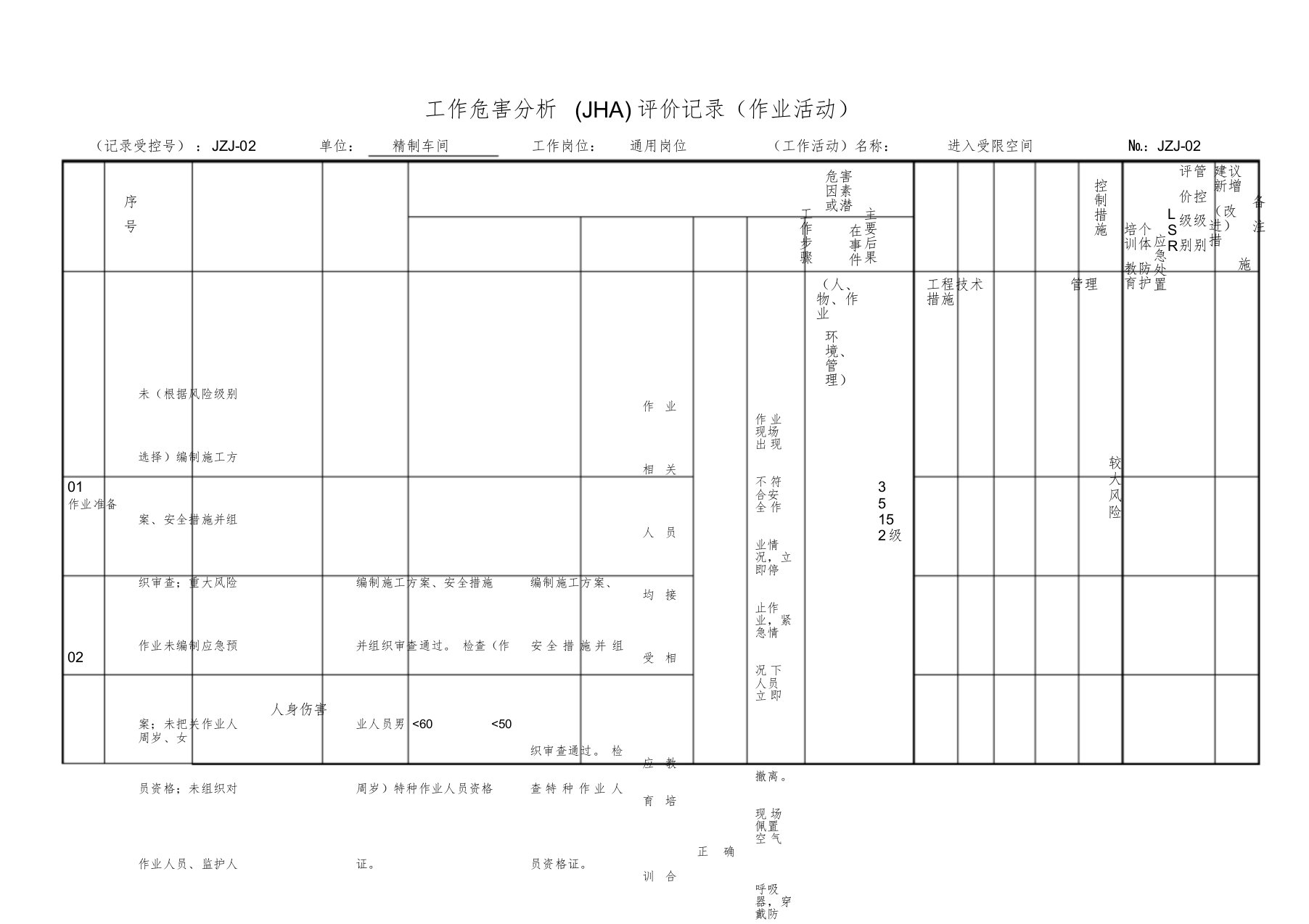 02进入受限空间JHA风险分析课件