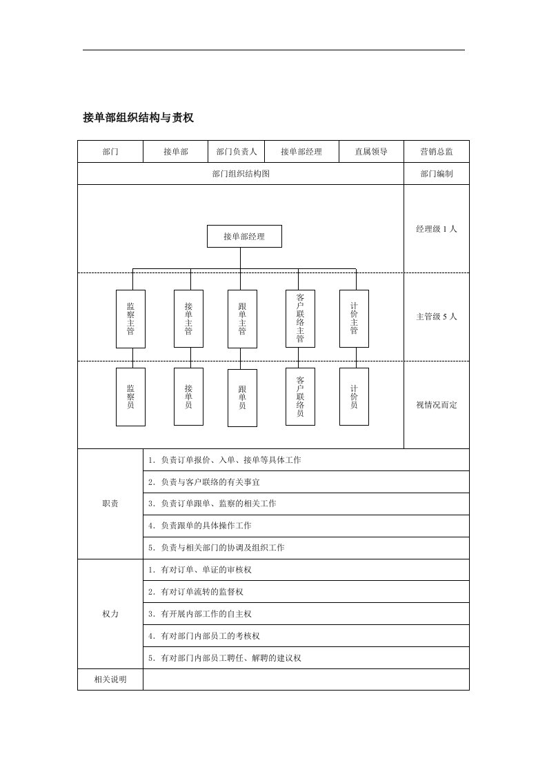 【管理精品】接单部组织结构与责权