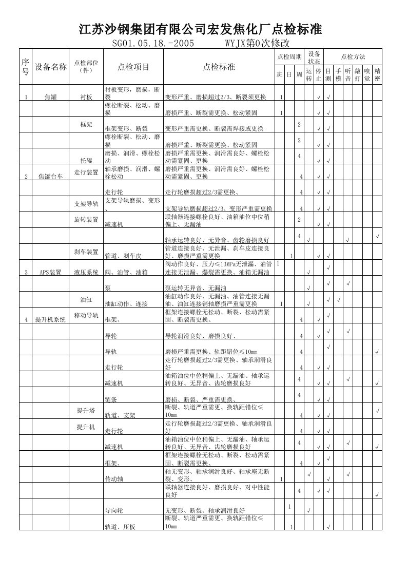 干熄焦点检标准（精选）