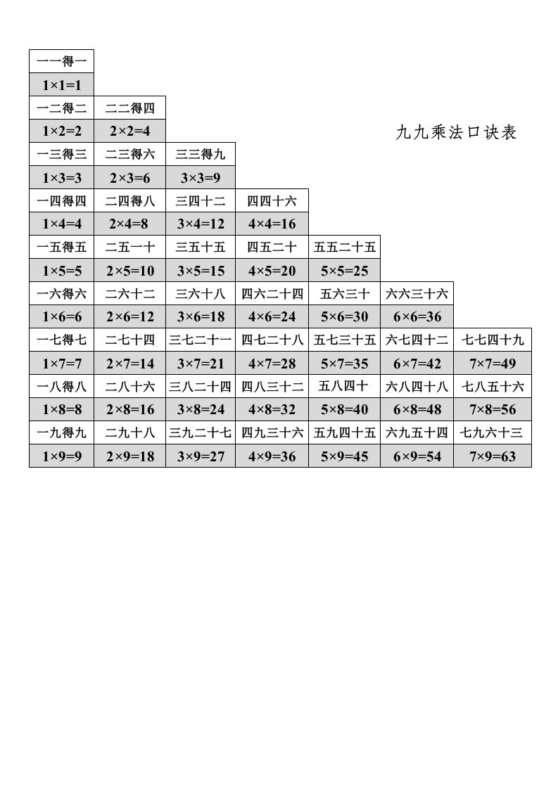 九九乘法口诀表(完整打印版)