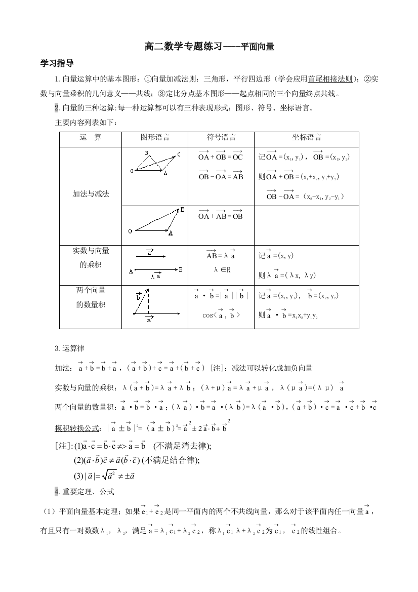 平面向量2008new