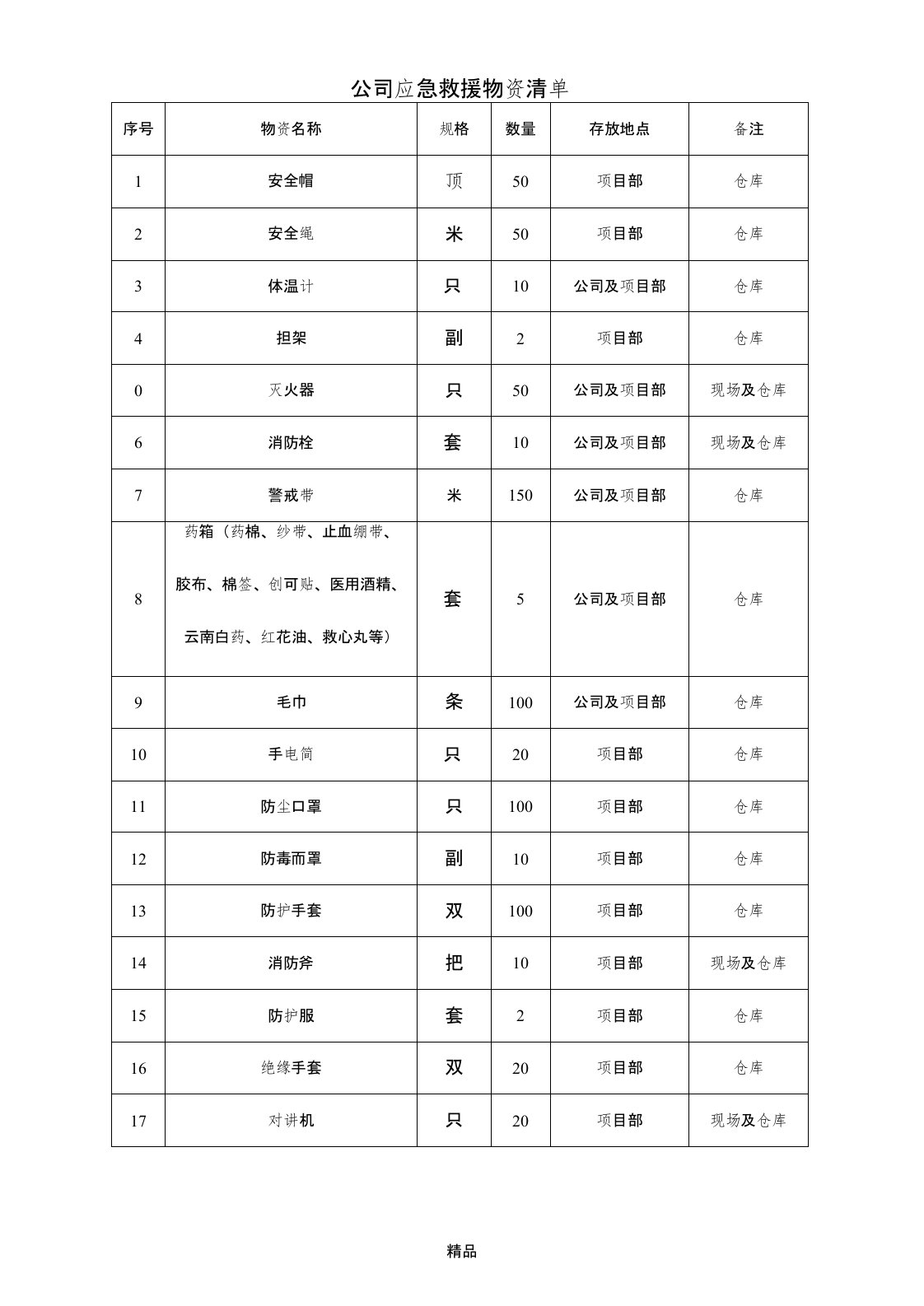 公司应急救援物资清单