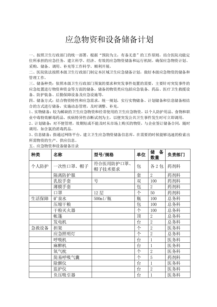 医院应急物资和设备储备计划76874