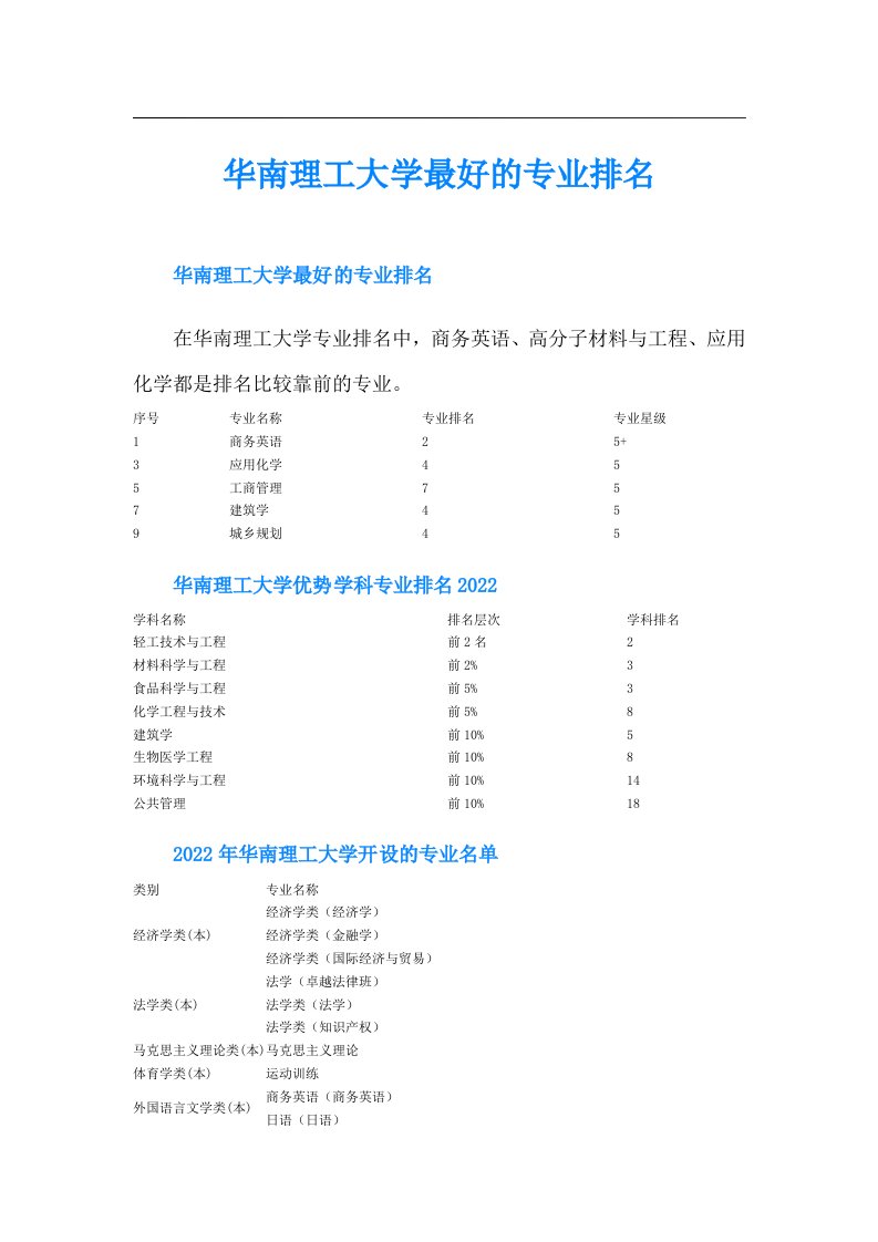 华南理工大学最好的专业排名