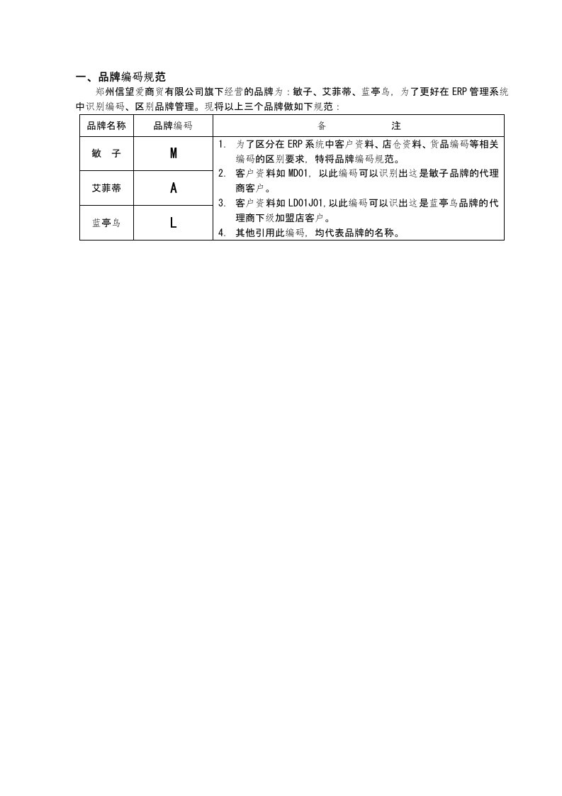 ERP企业管理系统规范实施手册