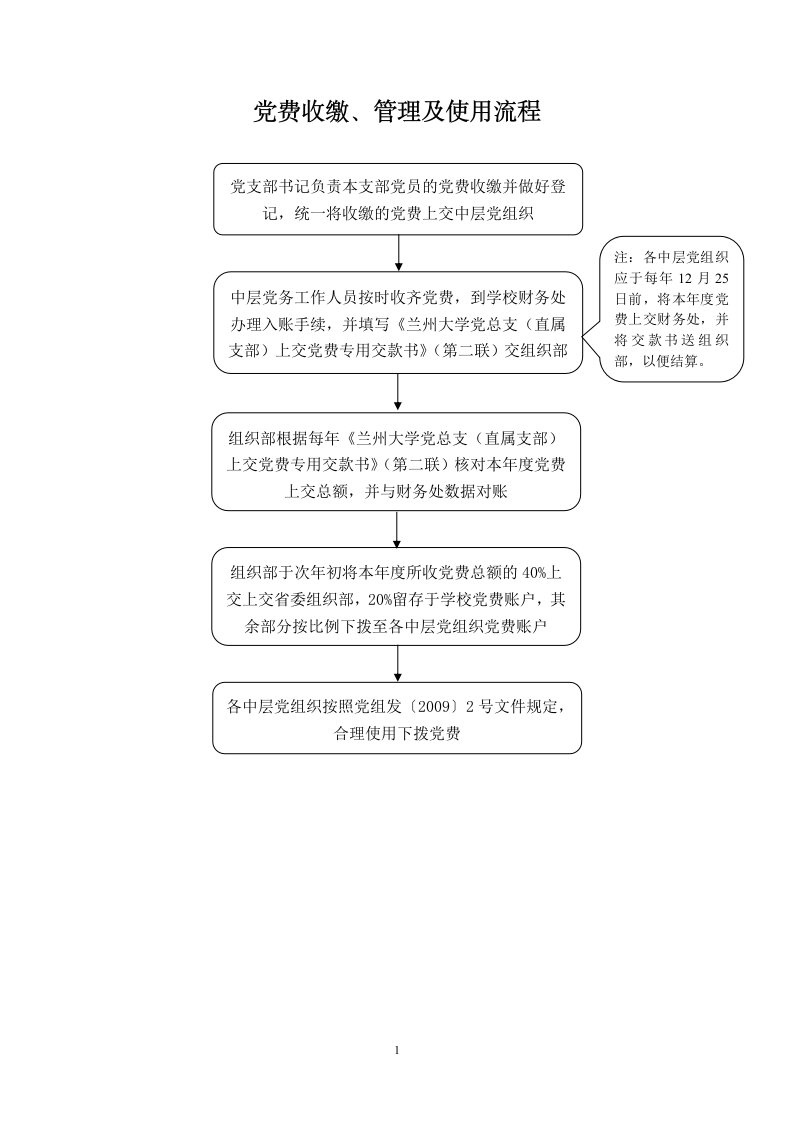 党费收缴、管理及使用流程