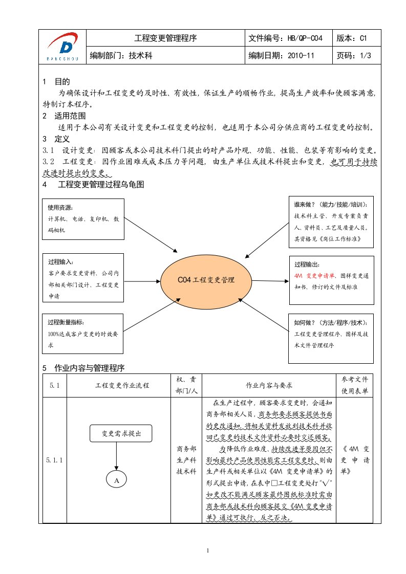 HBQPC04工程变更管理程序新