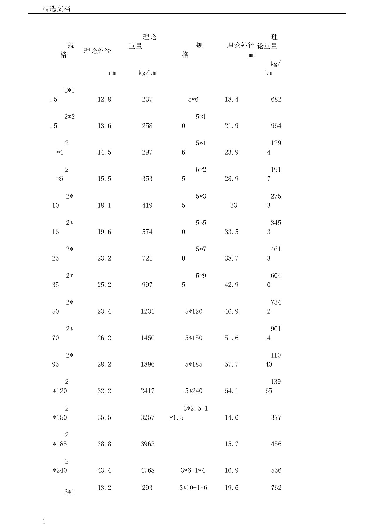 电缆理论重量表格