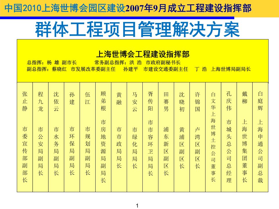 上海世博会工程建设指挥部-群体工程项目管理解决方案[PPT课件]