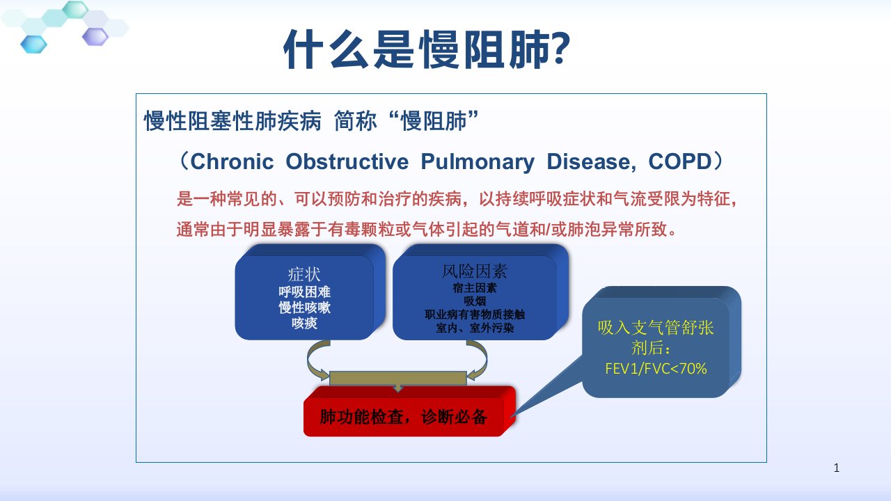 慢阻肺的慢病管理主题讲座ppt课件