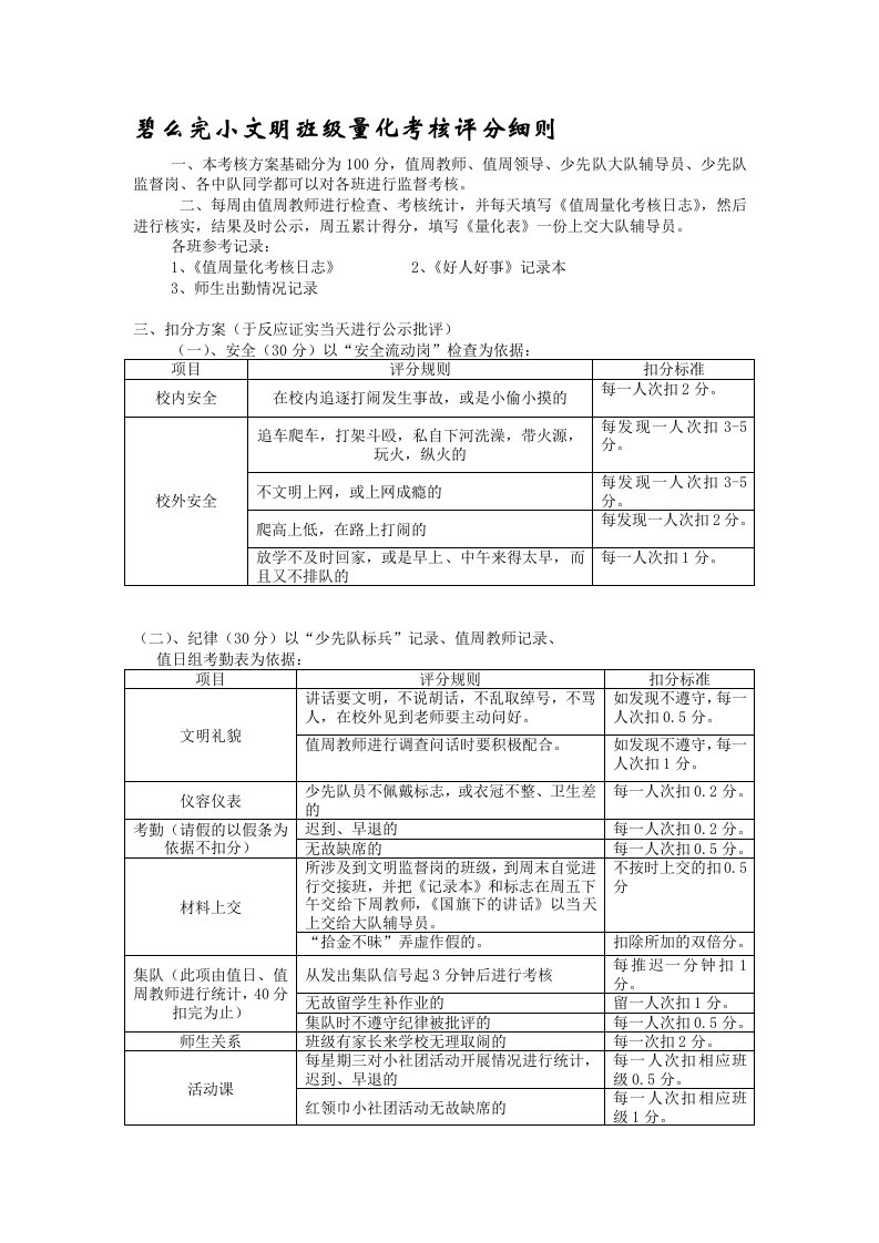 少先队评分细则