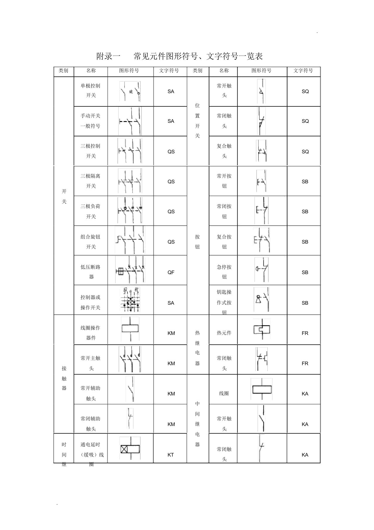 常见电气元件图形符号文字符号一览表