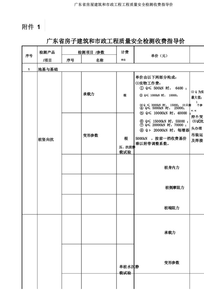 广东省房屋建筑和市政工程工程质量安全检测收费指导价