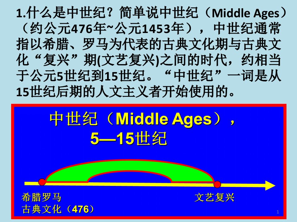 腾讯微博上墙使用方法无需申请简单方便