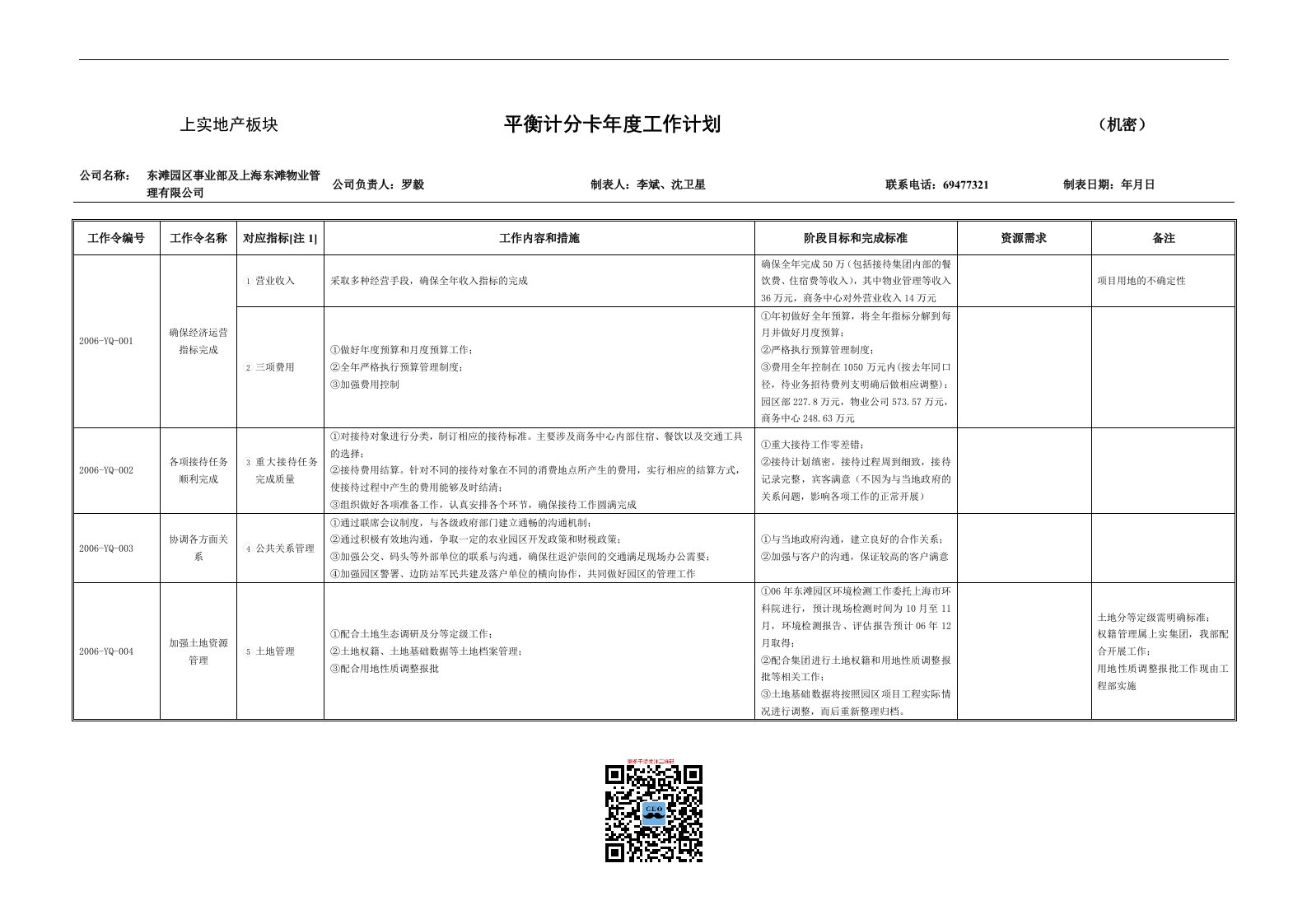 东滩园区事业部及上海东滩物业公司平衡计分卡年度工作计划书DOC