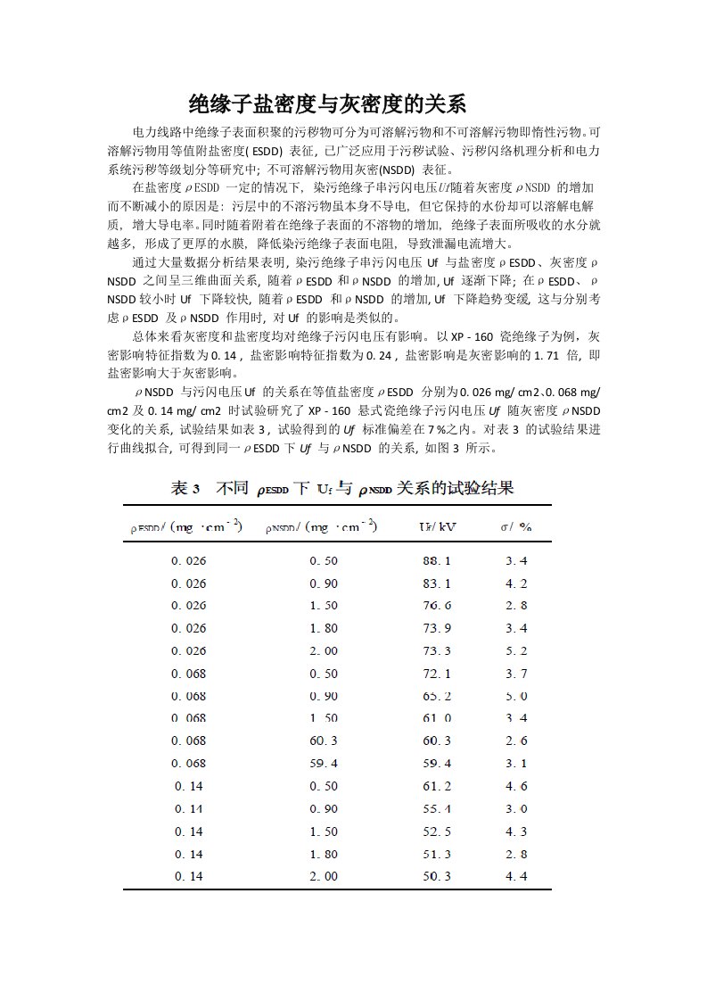 绝缘子盐密度与灰密的关系