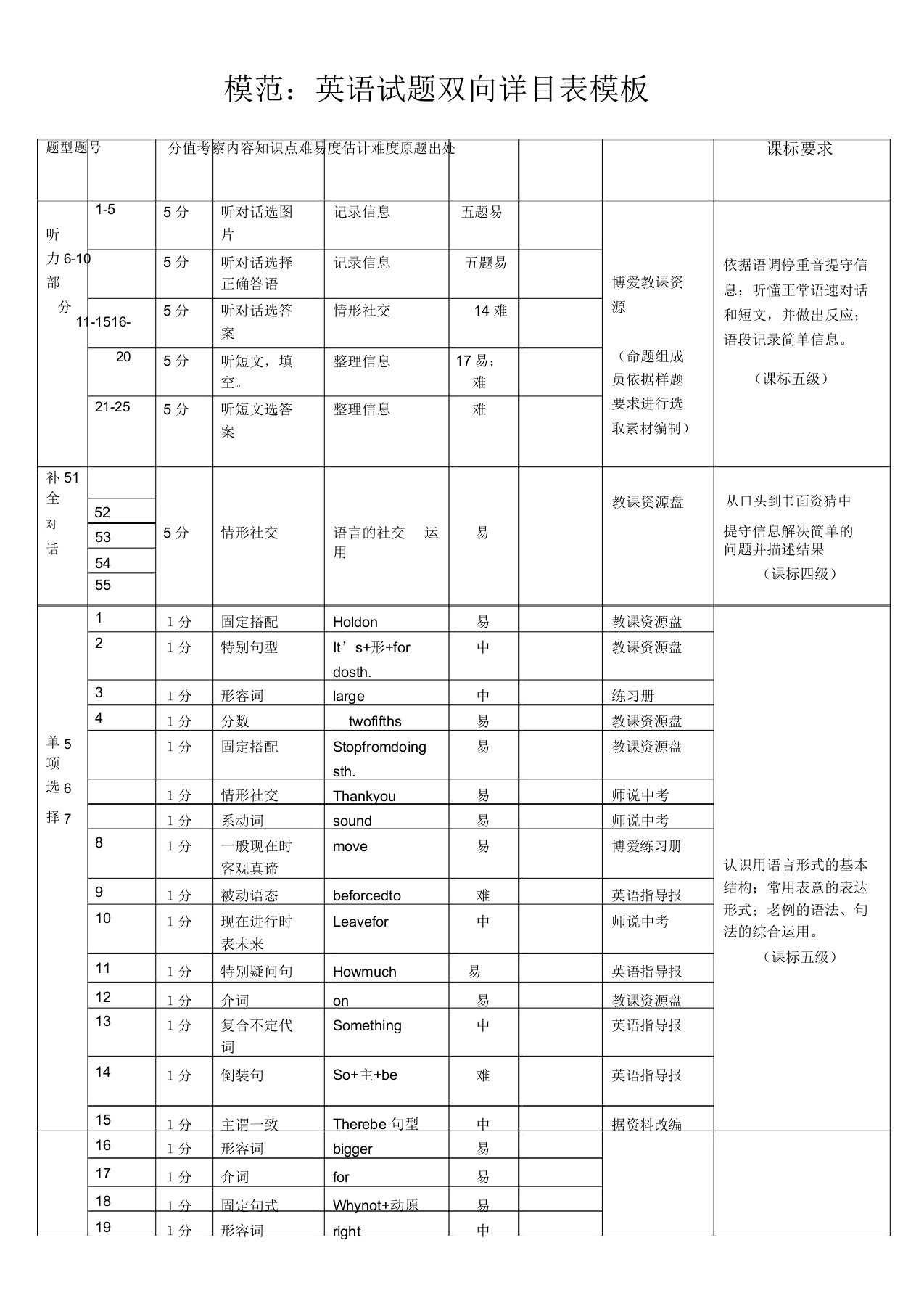 英语试题双向细目表模板(范例)