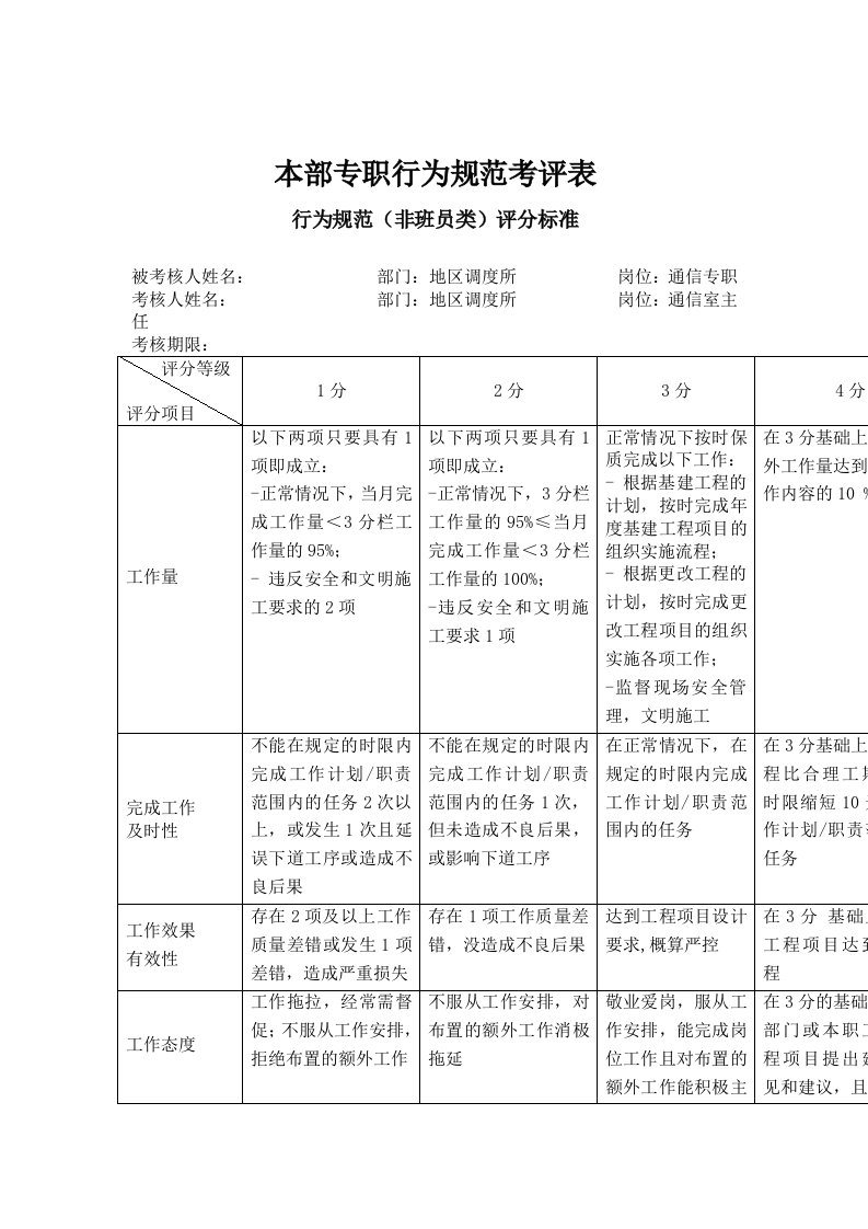 公司通信专职行为规范考评表[001]