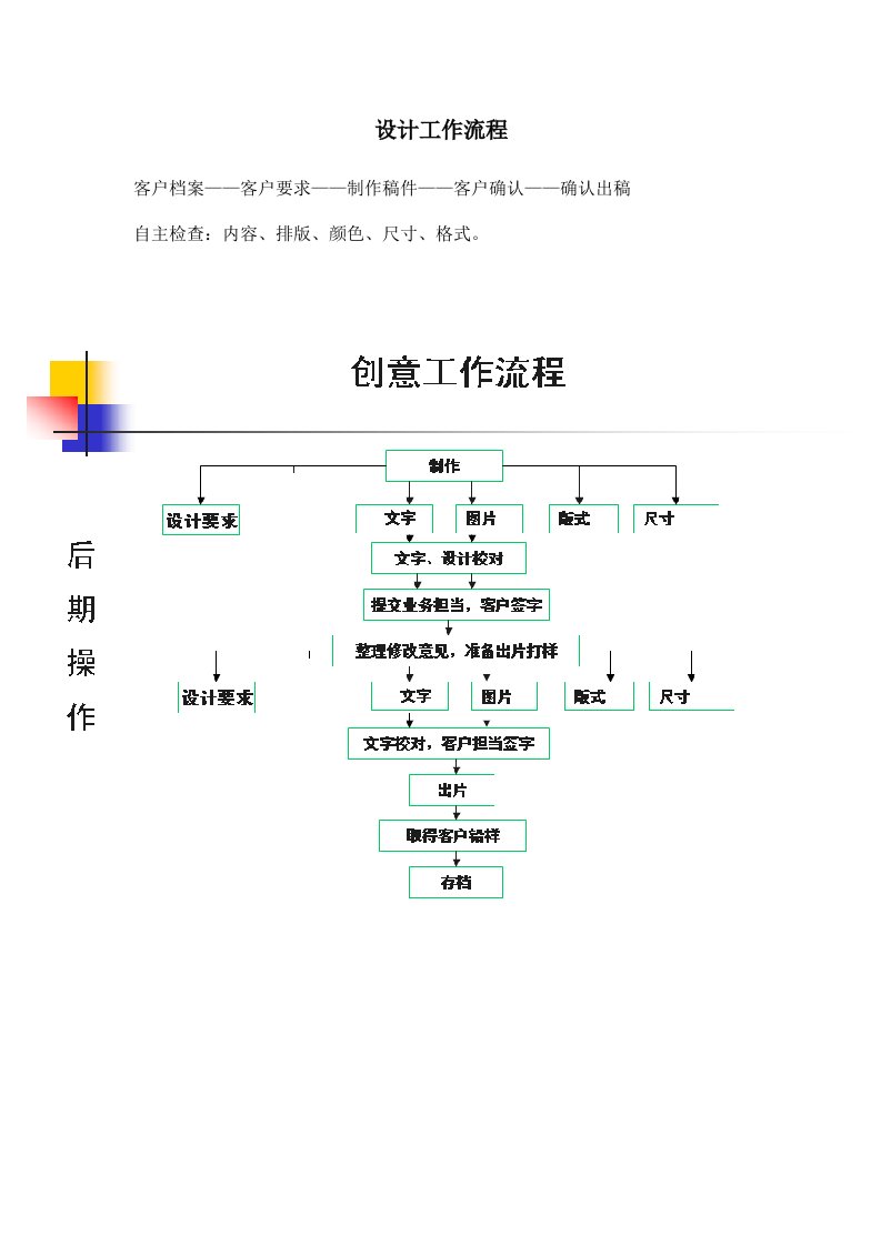 广告流程程序