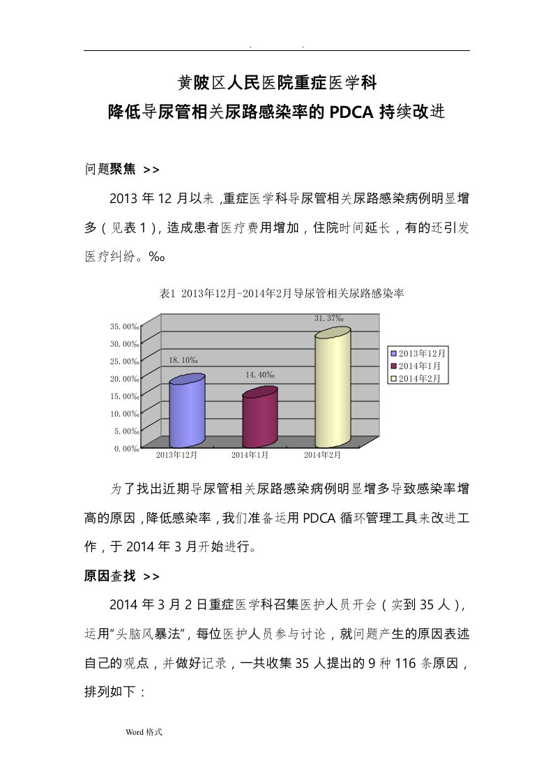 2014降低导尿管相关感染率的PDCA持续改进