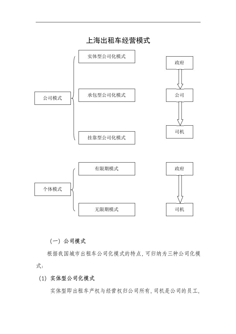 上海出租车运营模式及国外借鉴