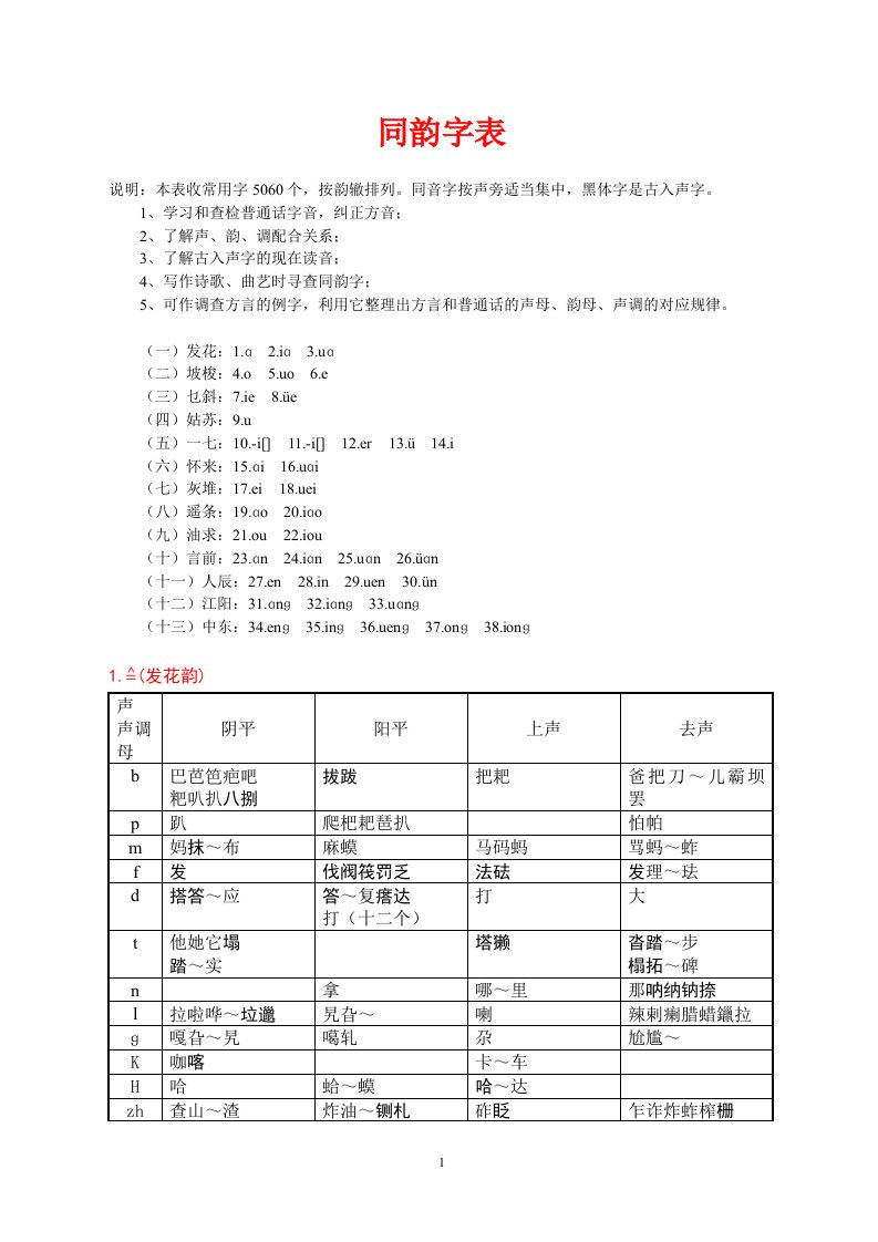 现代汉语同韵字表