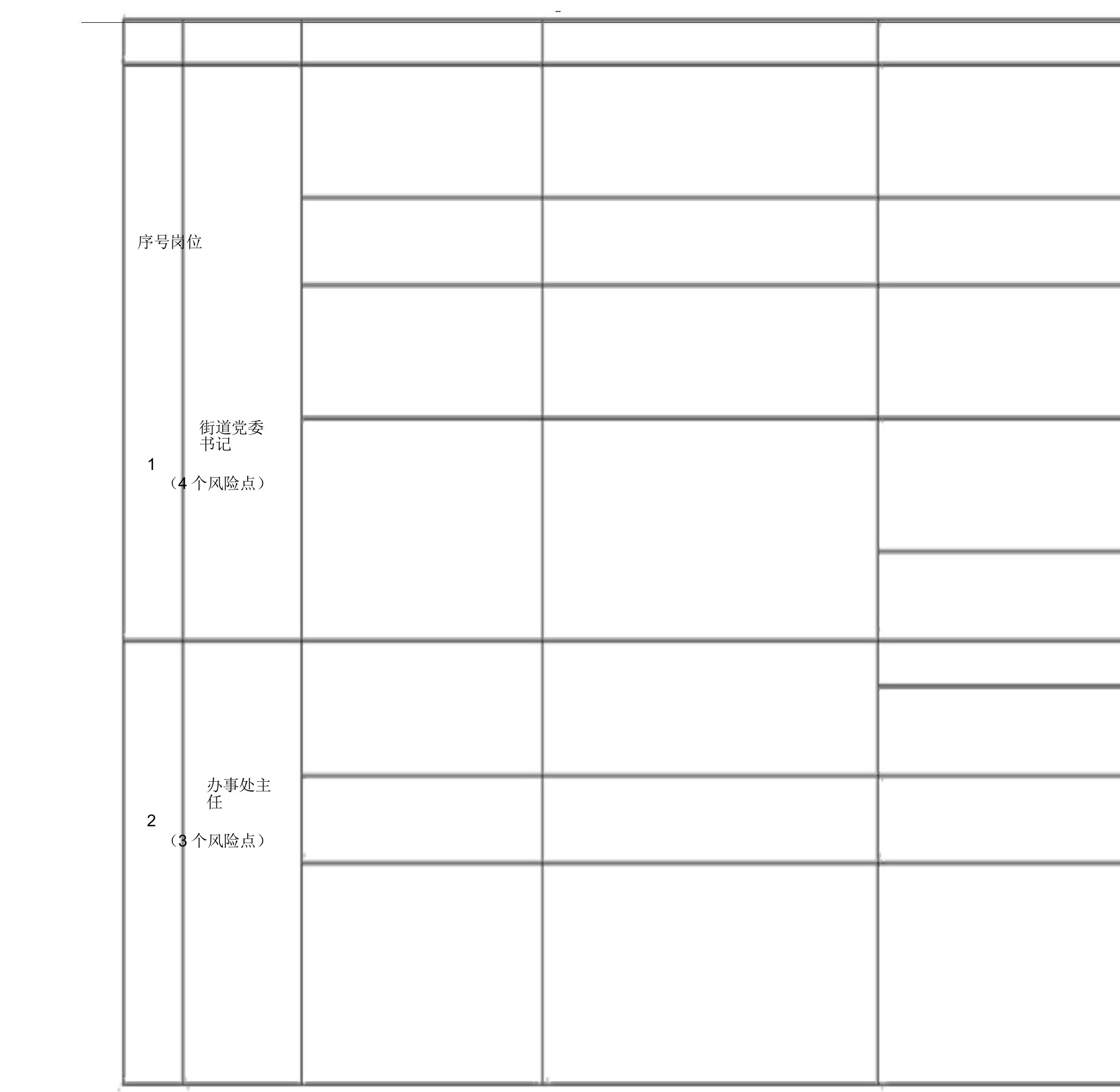 街道办事处廉政风险排查及防控实用措施登记表