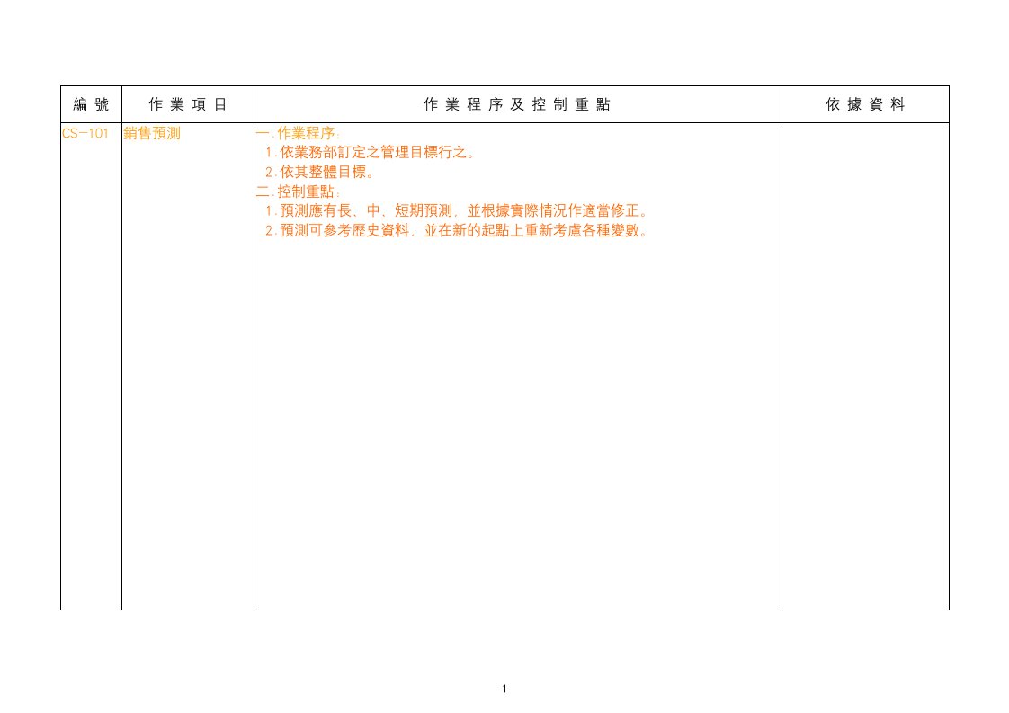 精选1壹销售及收款循环