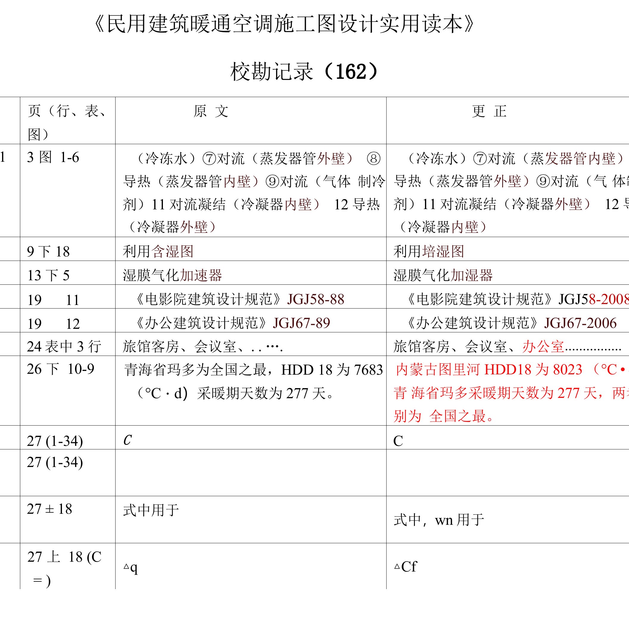 《读本》校勘记录162