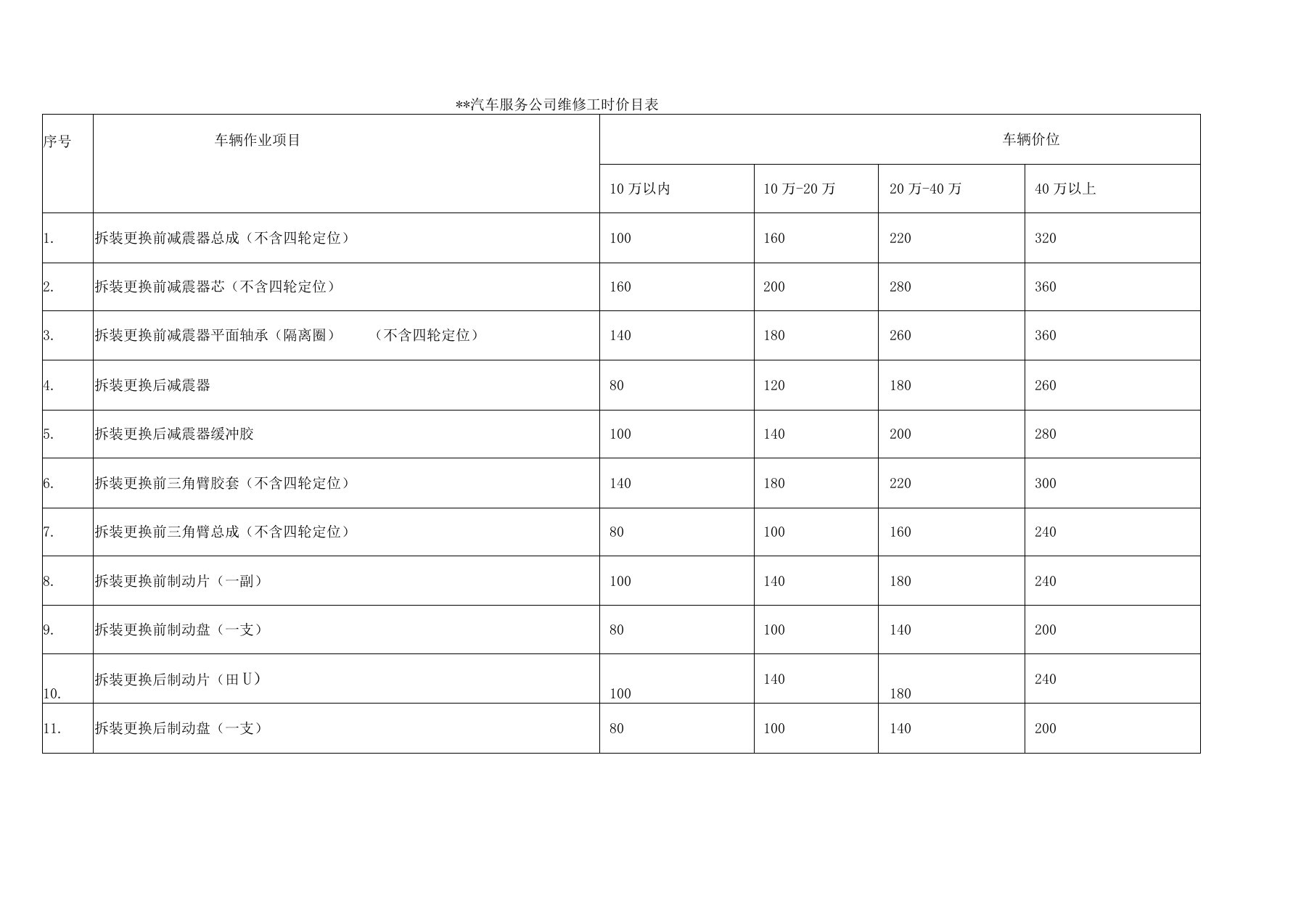 汽车维修报价表