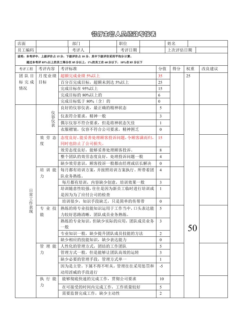 餐厅主管人员绩效考核表