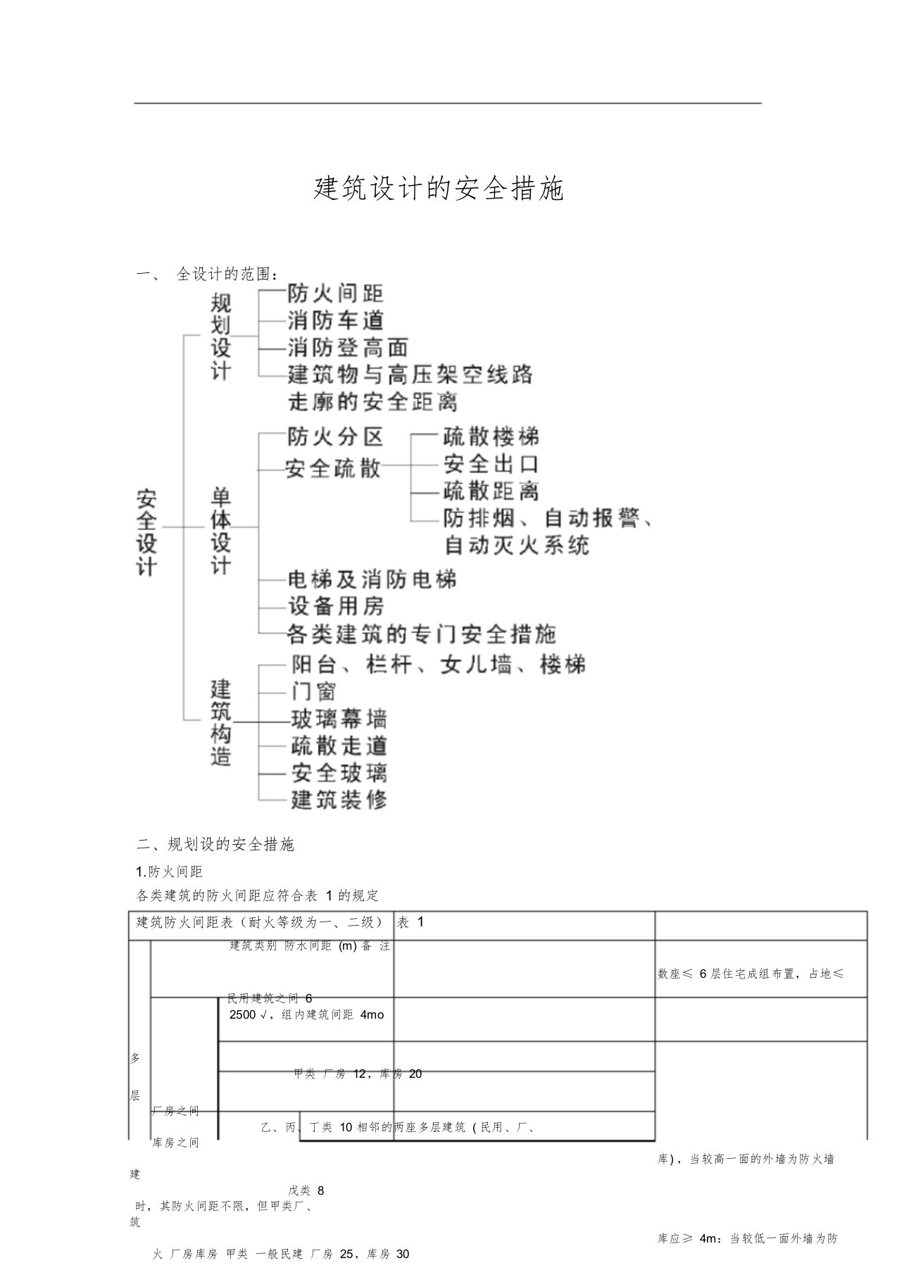 建筑设计安全措施