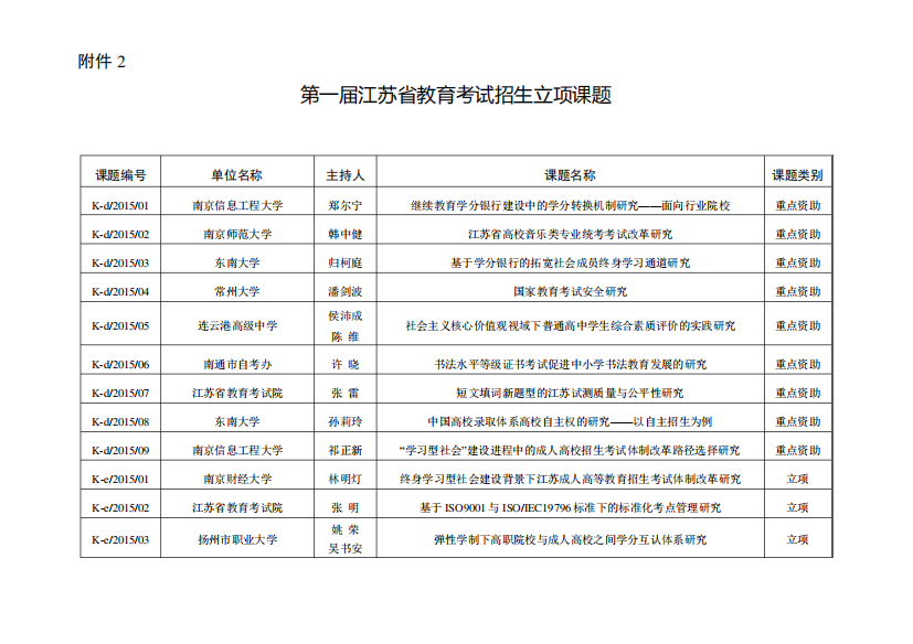 江苏教育考试招生立项课题-江苏教育考试院