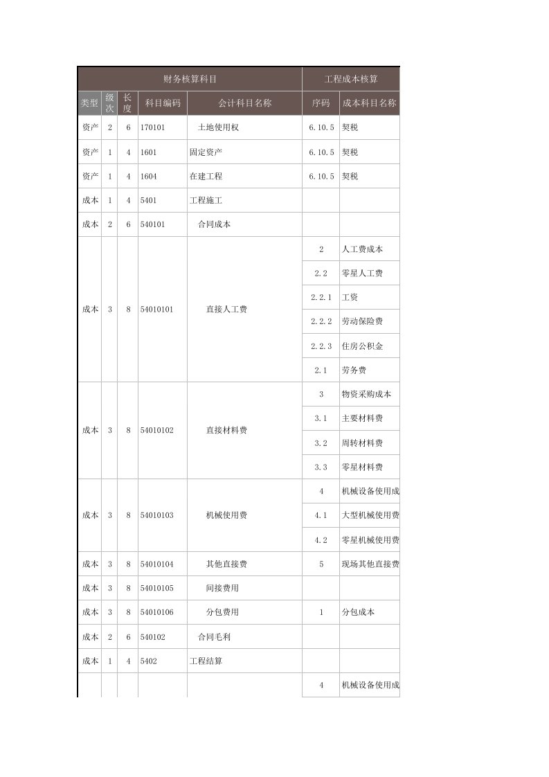 企业管理-生产成本核算Excel模板5