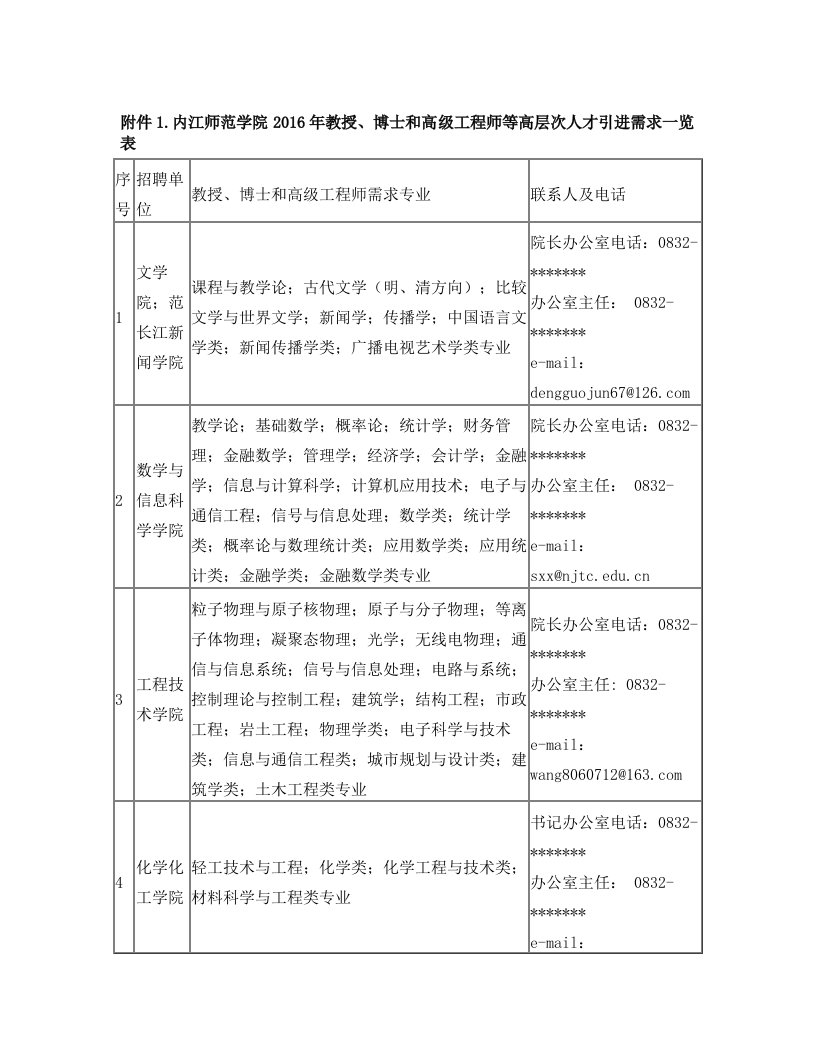 内江师范学院2016年教授博士和高级工程师等高层次人才引进需求